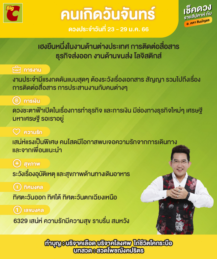 ดูดวงบิ๊กซีประจำสัปดาห์นี้ เช็คดวง 23 - 29 ม.ค. 66 เช็คดวงกับ อ.คฑา